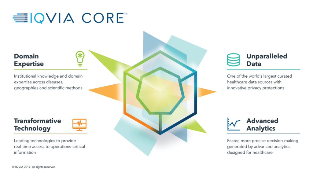 Powering Healthcare with Connected Intelligence - IQVIA